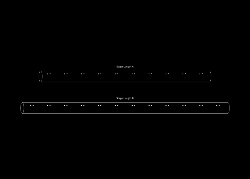 Increasing Stage Length, Maintaining Production